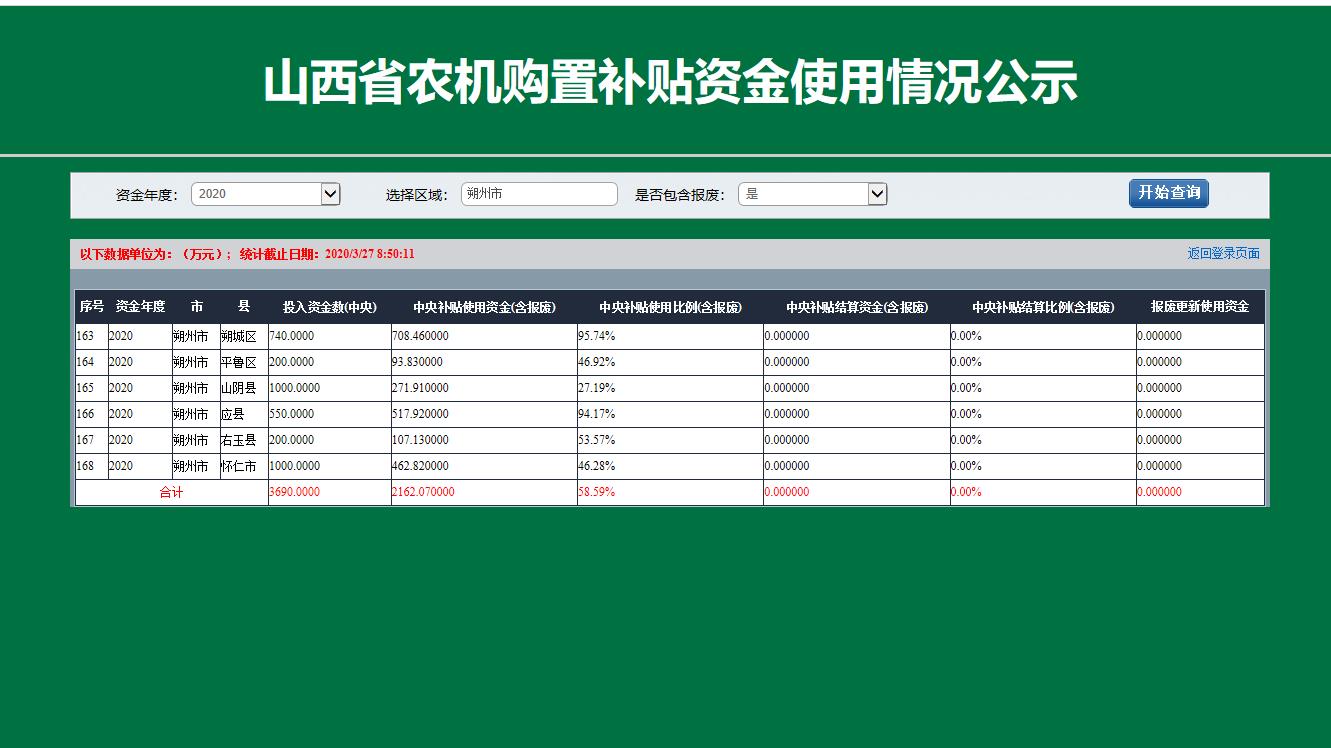 朔州市農(nóng)機購置補貼資金實時進度.jpg